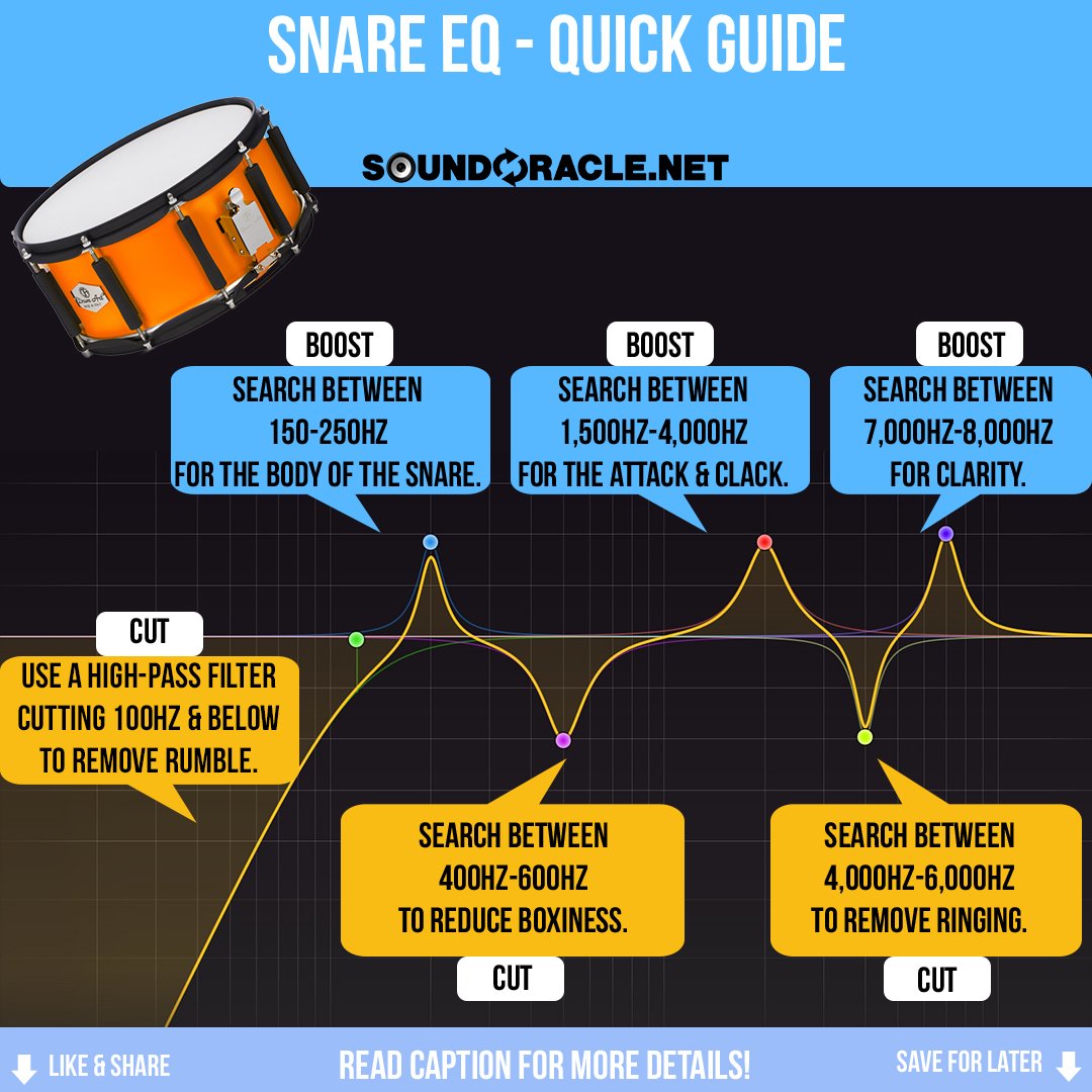 5 Tips For A Killer Snare Sound