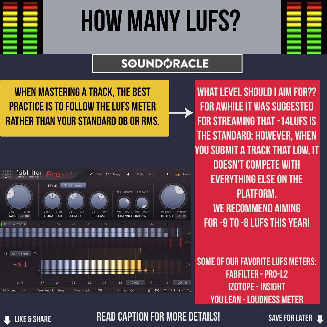 How many LUFS? 