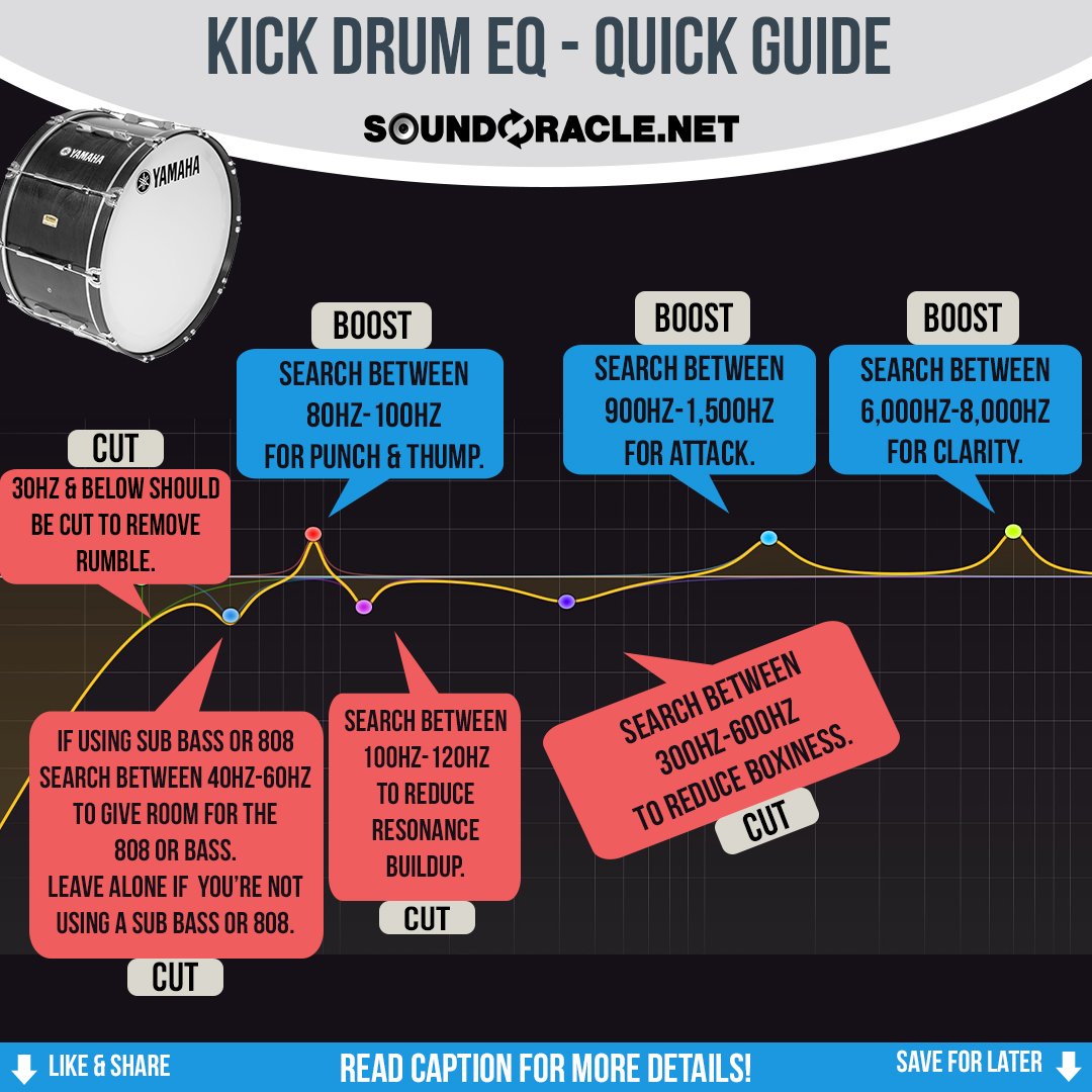 Kick Drum Eq Chart