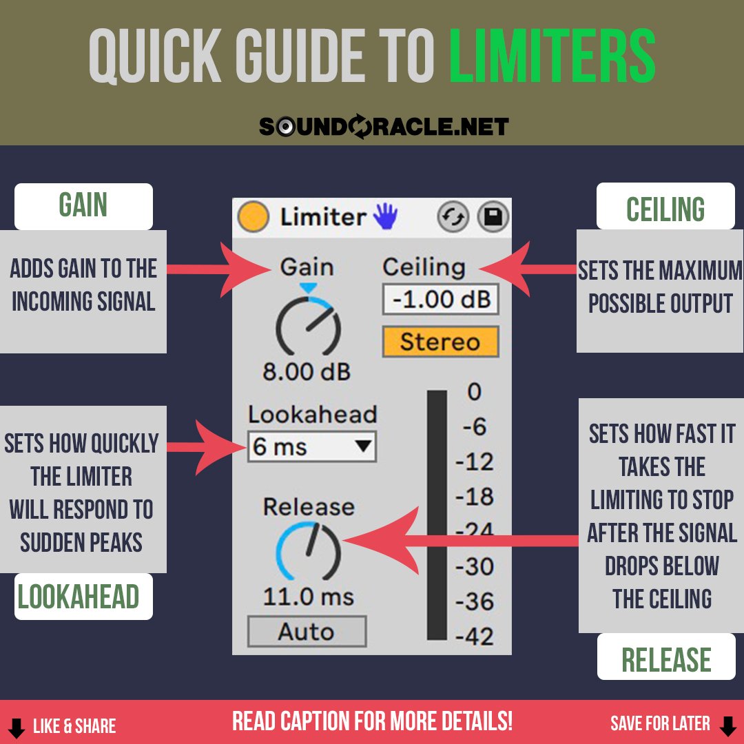 Guide To Using A Limiter  