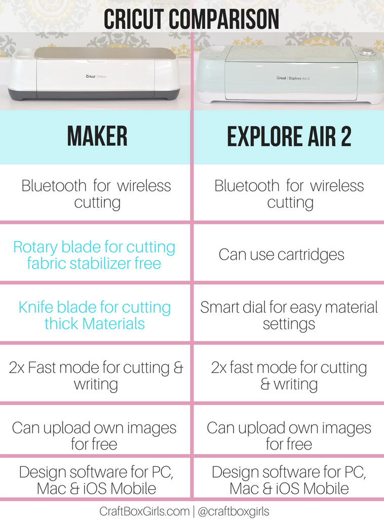 Difference Between Cricut Maker And Explore 3