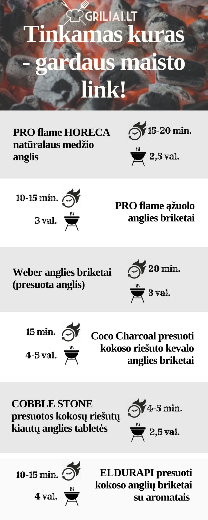 anglinio kuro palyginimas kepsninėms