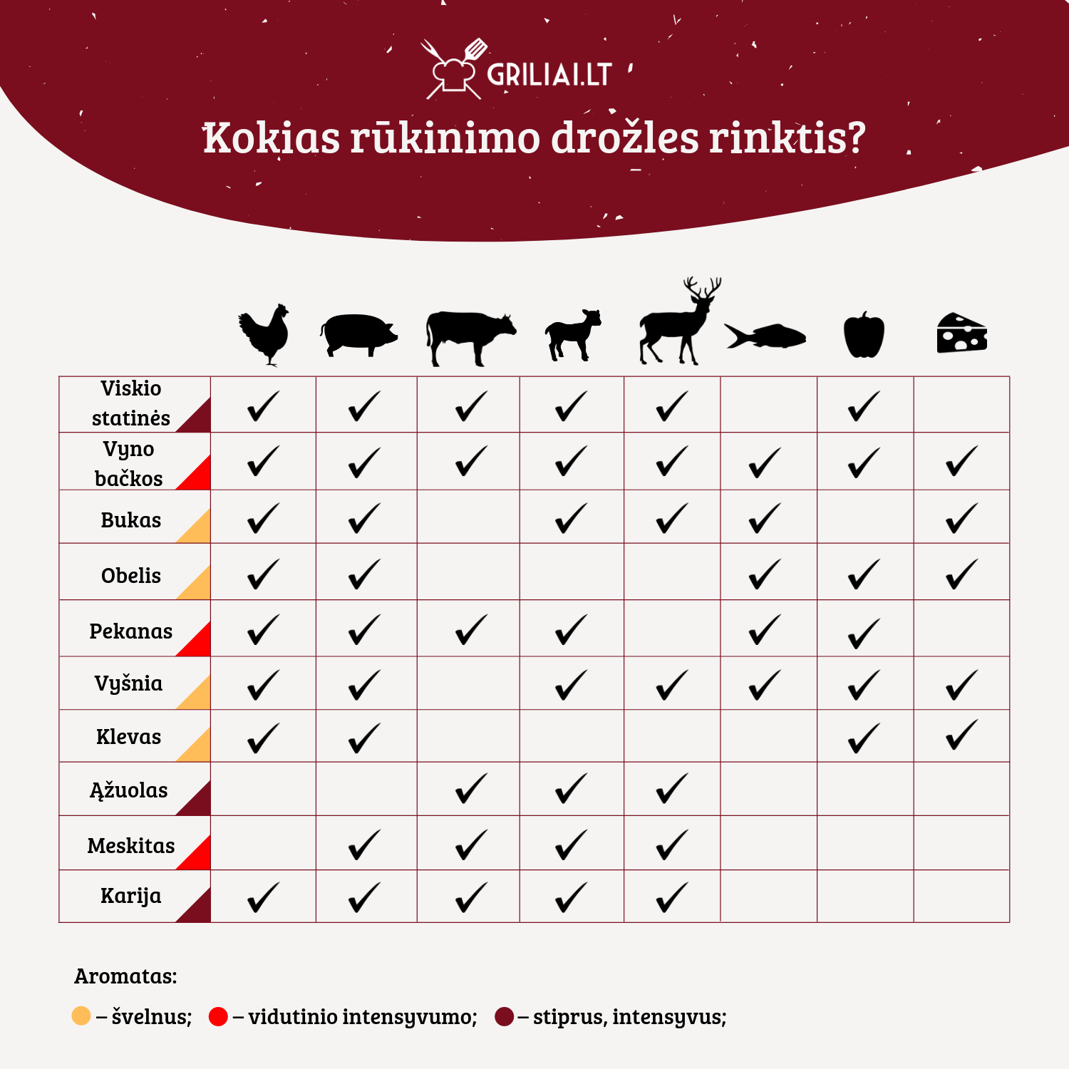 dujinis grilis, medžio drožlės, rūkymo drožlės, rūkinimas, rūkymas, drožlės, karštas rūkymas, šaltas rūkymas, karštas rūkinimas, šaltas rūkinimas, griliai, griliailt, lauko griliai, lauko griliai internetu