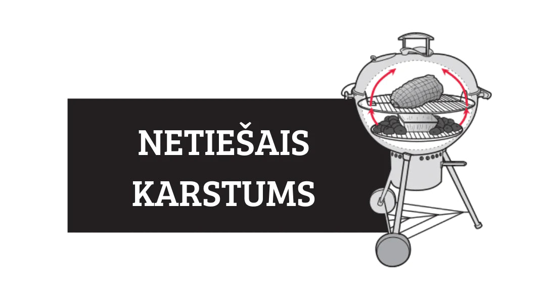 netiešais karstums, grili, grills, ar ko atšķiras tiešais un netiešais karstums, un kā tos kombinēt