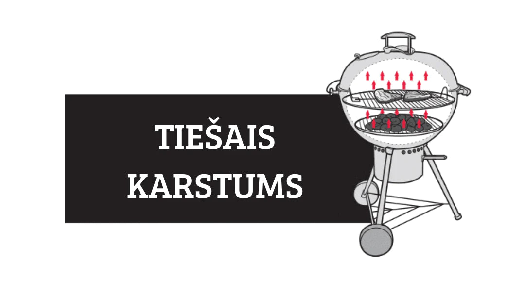 tiešais karstums, grili, grills, ar ko atšķiras tiešais un netiešais karstums, un kā tos kombinēt