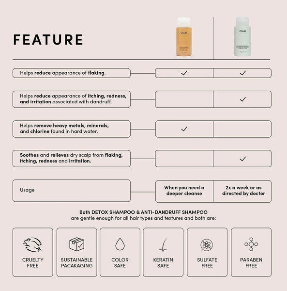OUAI Anti Dandruff Shampoo and Detox Shampoo Comparison Chart