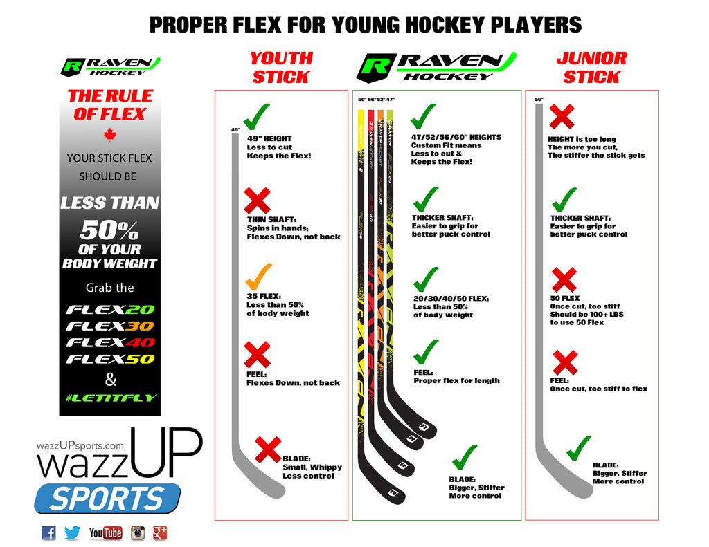 Ice Hockey Stick Size Chart