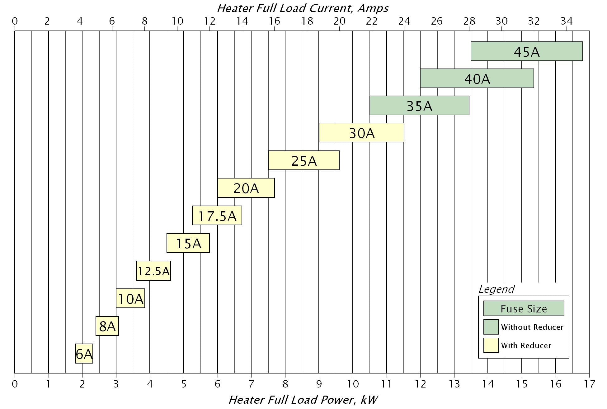 fuse-selection-guide-shift-controls-inc