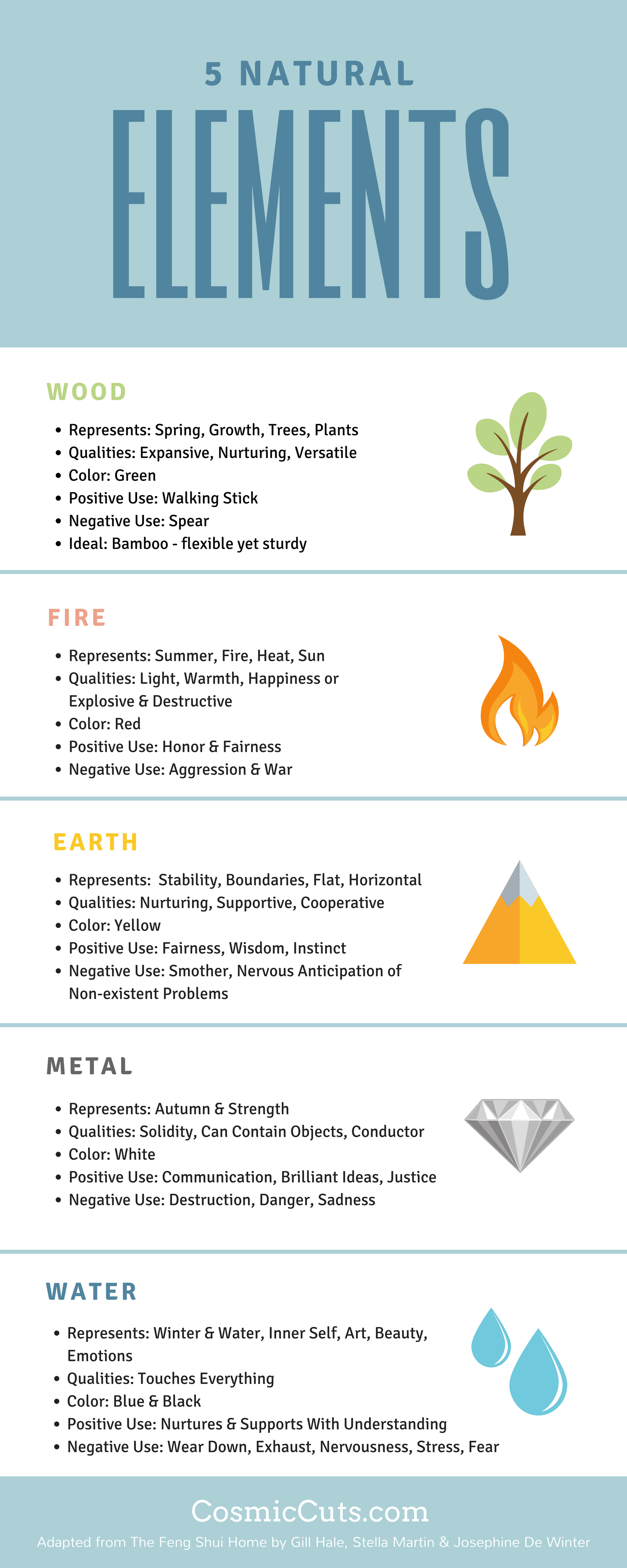 5 Elements