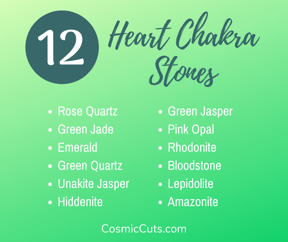 Heart Chakra Stones Infographic 3