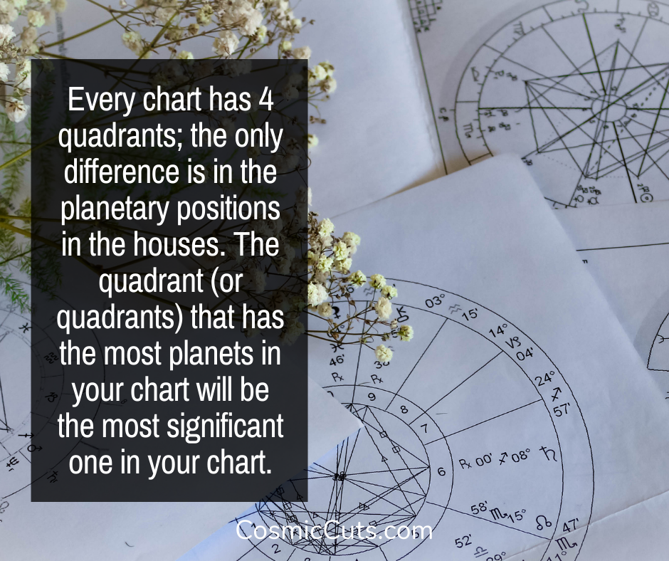 natal chart quadrants