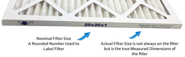 Complete List of Furnace Air Conditioner Filters by Size