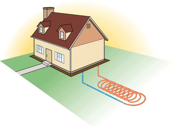 How Geothermal Heating and cooling works in your home
