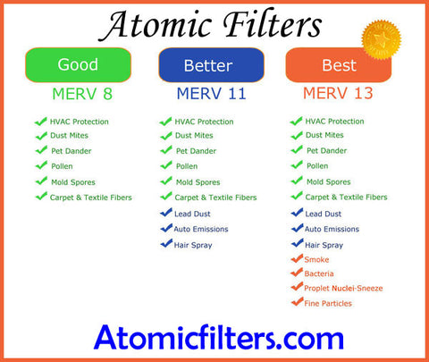 Home Air Filter Size Chart
