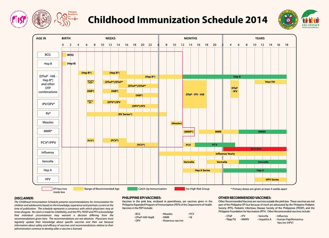 Doh Immunization Chart