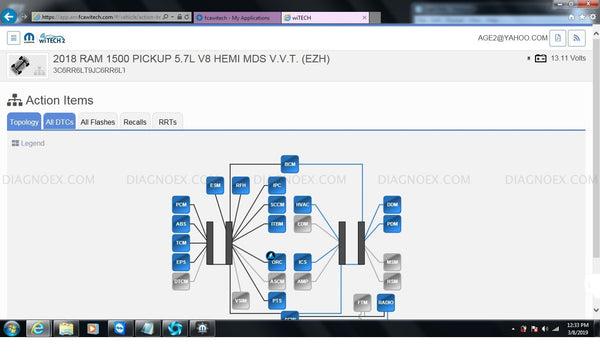 wiTECH 2.0 network topology tree