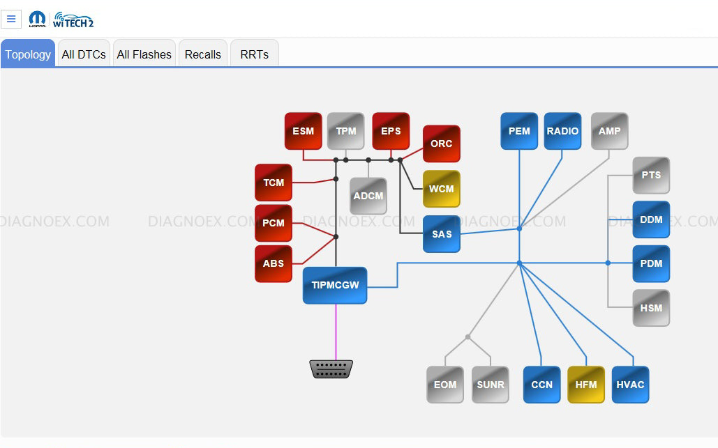 witech diagnostic application download