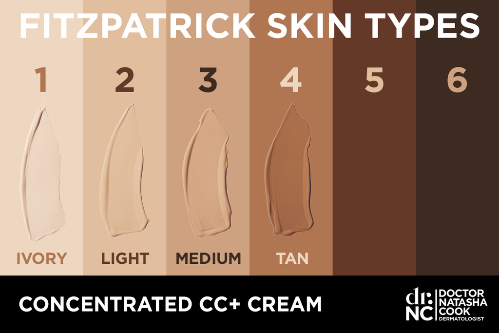 Fitzpatrick Skin Types and Dr Natasha Cook Concentrated CC+ Cream SPF30