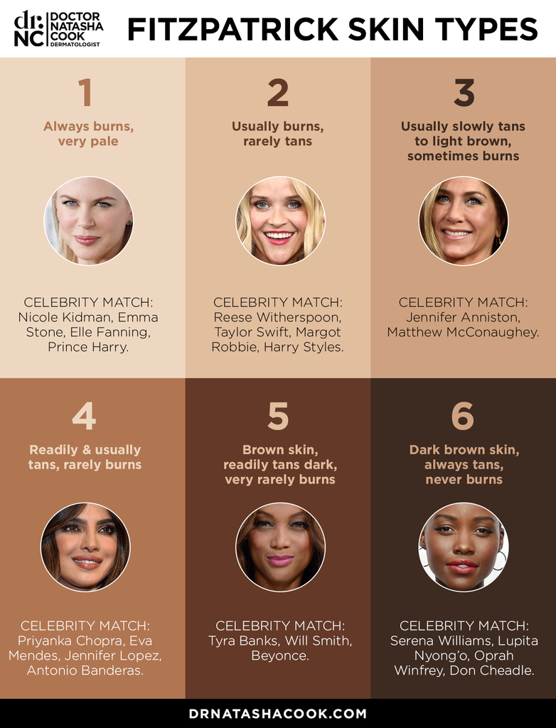 Fitzpatrick Skin Types Celebrity Skin Match