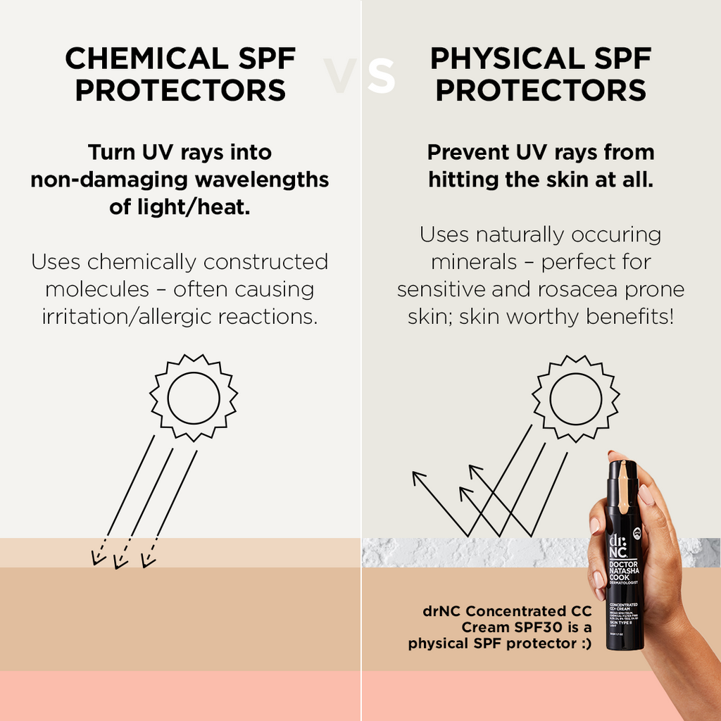 Chemical SPF vs Physical SPF 