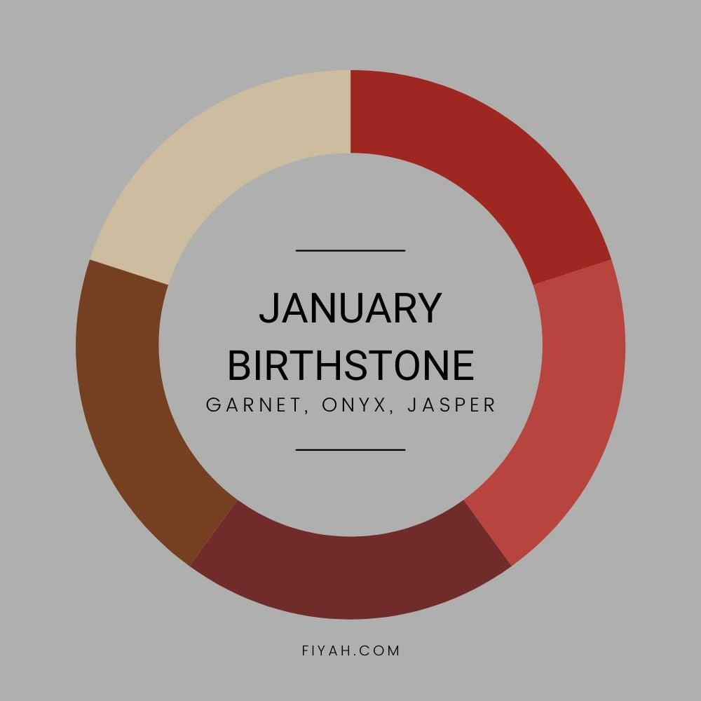 January birthstone colour wheel