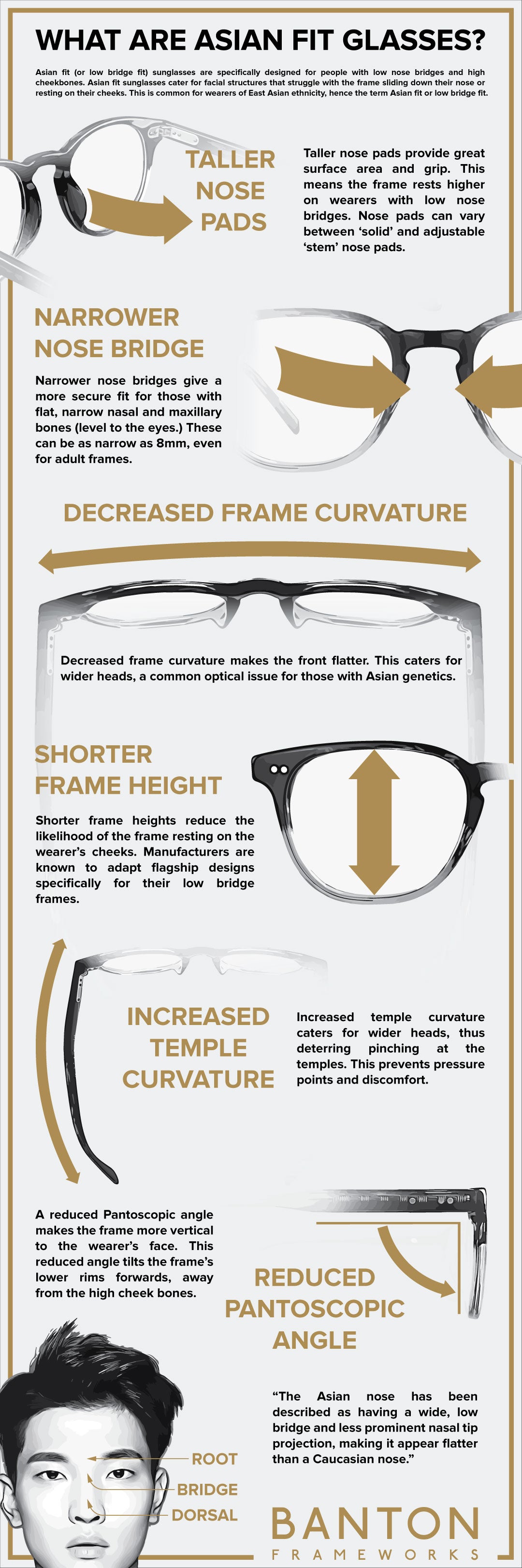 A visual infographic explaining what Asian fit sunglasses are