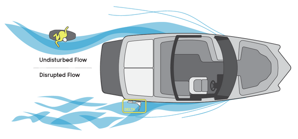 Illustration of speedboat and wakesurfer from the top to show how DELTA wakeshaper affect boat wake