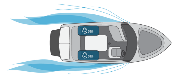 Illustration of speedboat from the top with 100% of ballast in the stern