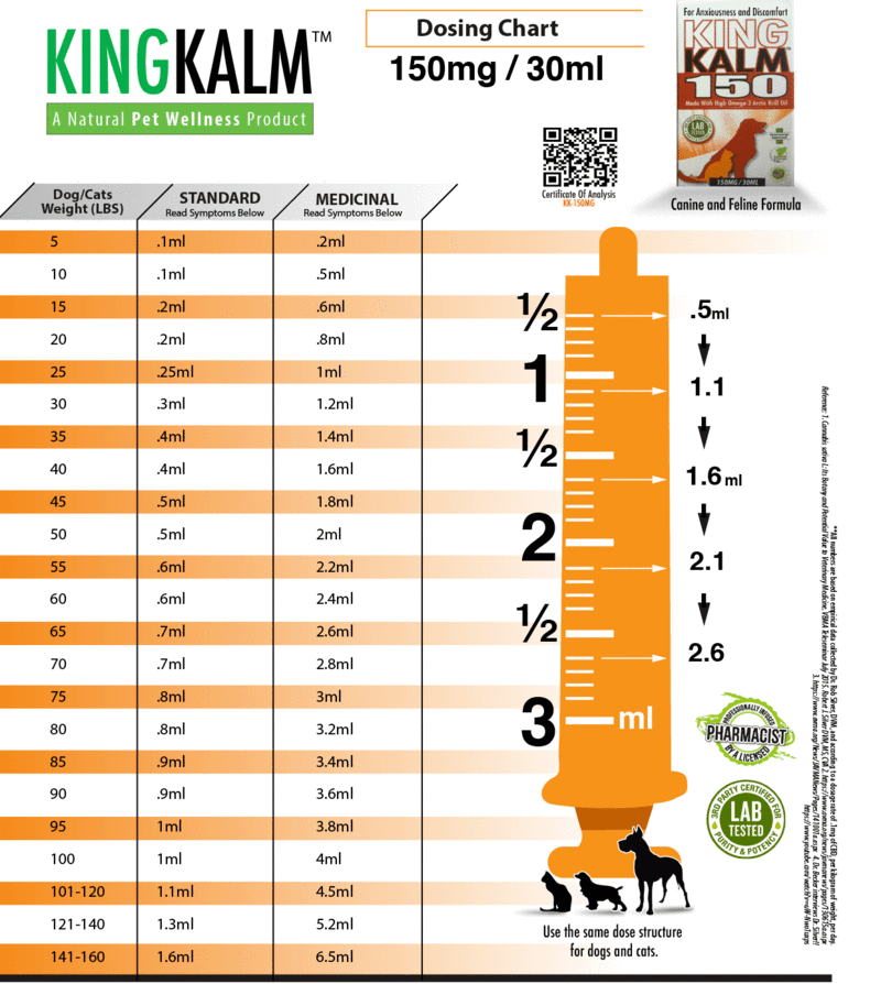 Easy CBD Dosage Chart For Dogs [Simple Instructions]