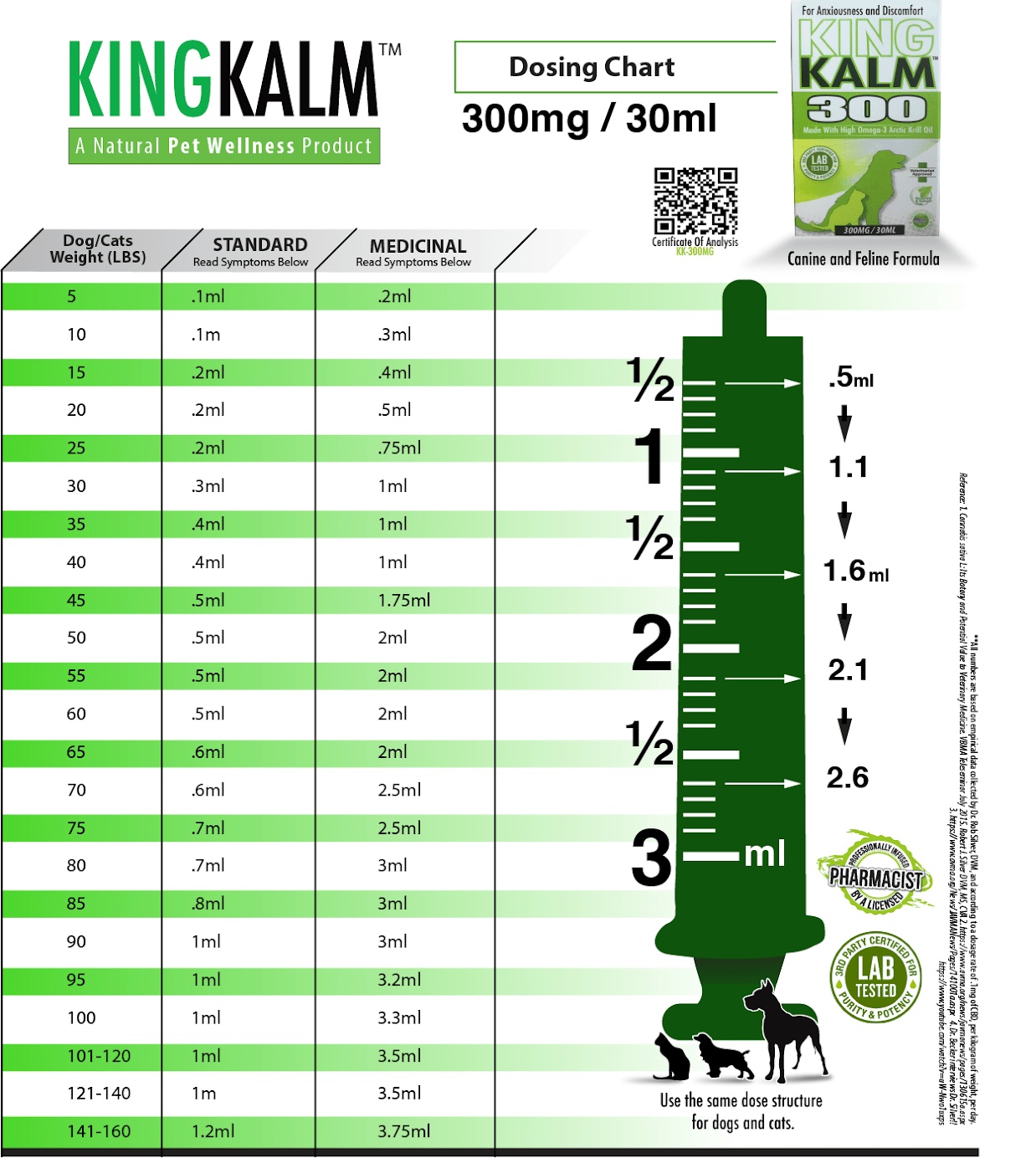 How much CBD should I take? - CBD Path