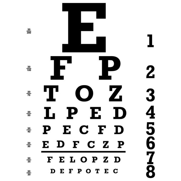 Eye Chart Poster - Vinyl Wall Art Decal for Homes, Offices, Kids Rooms ...