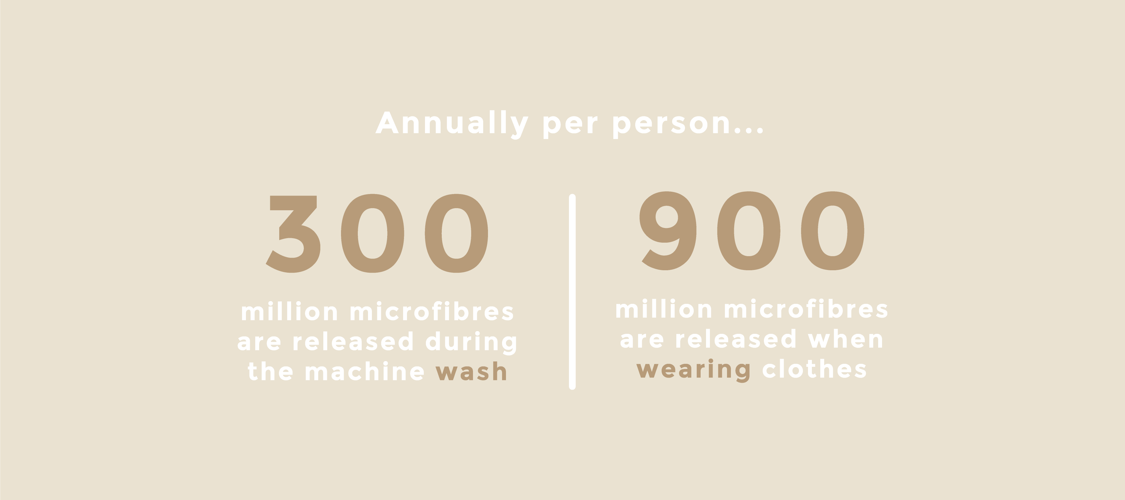 Microplastic & sportswear on Speak Of The Frog blog #nepra