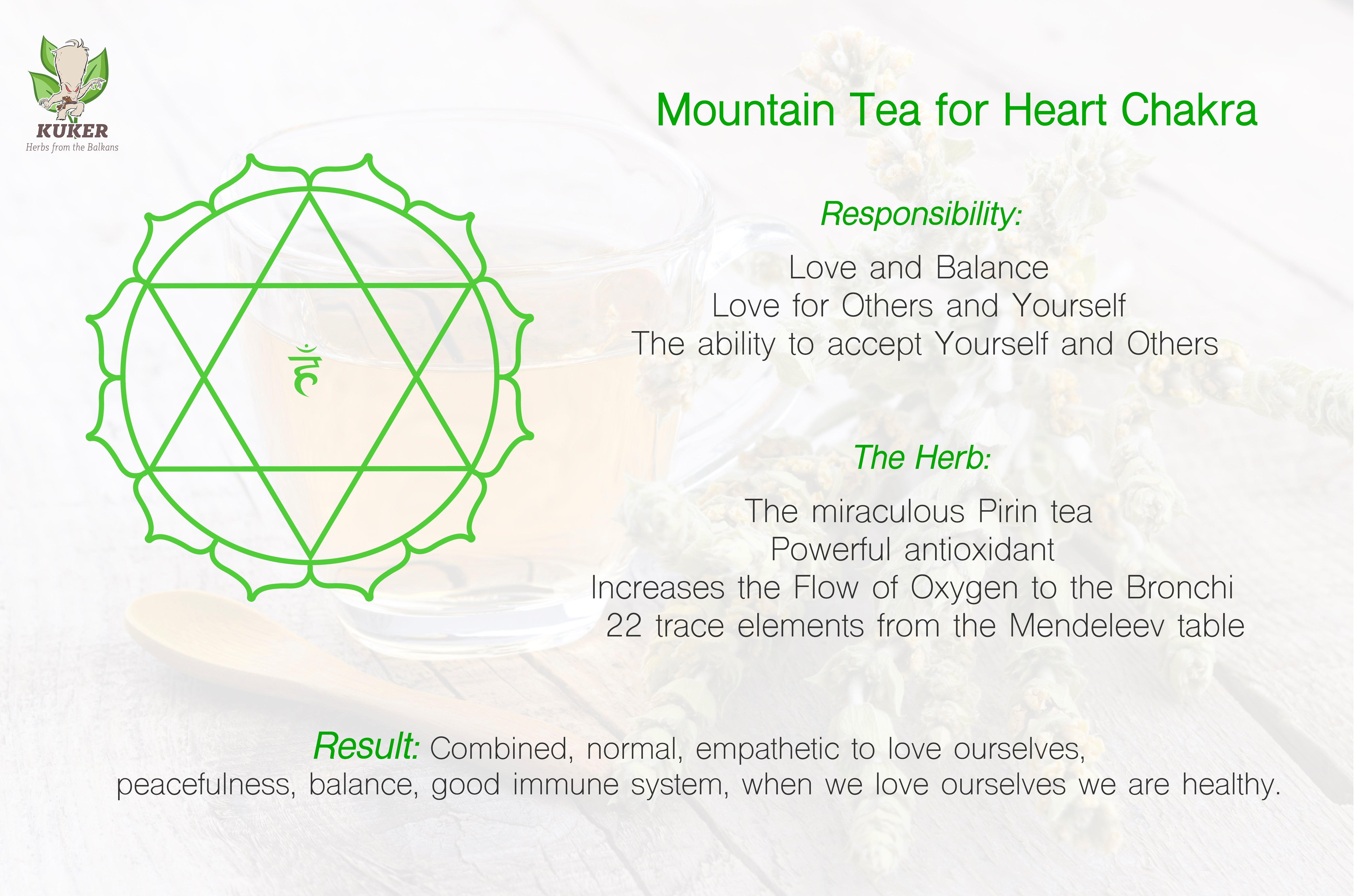 heart chakra kuker herbs