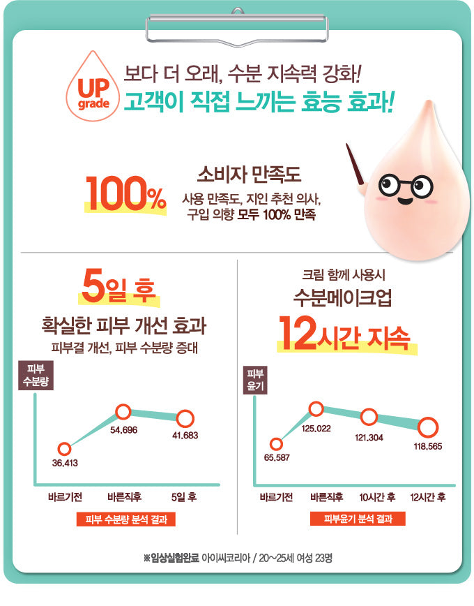 Etude House - Moistfull Collagen Deep Cream