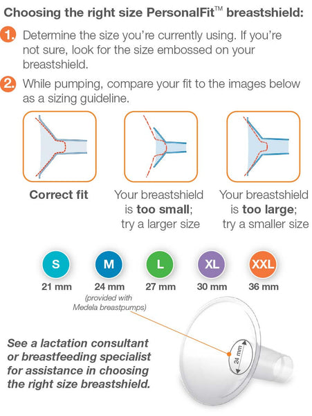 Why your choice of breast shield is key to successful pumping