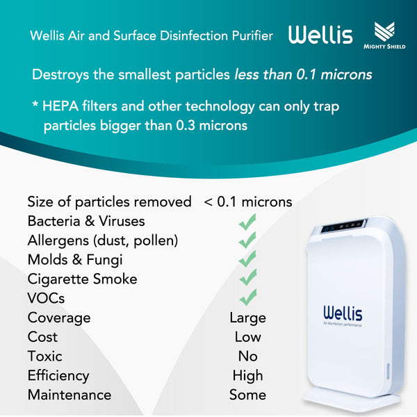 Wellis Air and Surface Disinfection Purifier | The Nest Attachment Parenting Hub