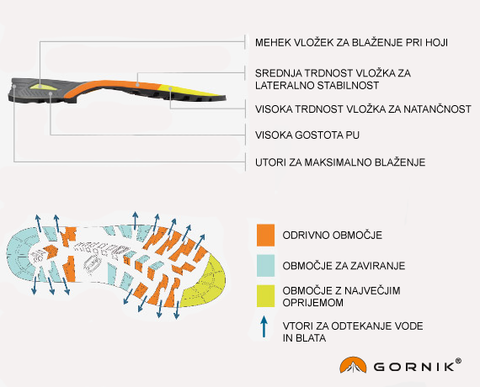 scarpa-od-vlozek-podplat