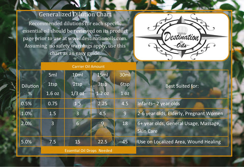 Essential Oil dilution table- chart for carrier oil and percentage dilution- Destination oils