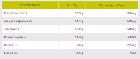 use systemic plus intimo produce Pharma 