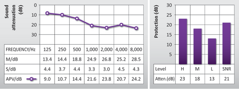 grafico dell'attenuazione di frequenza