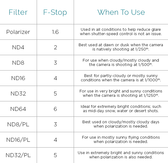 DJI Phantom 3 Filter Guide-When to use