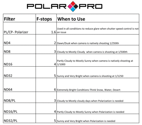 PolarPro-Filter-Guide_large.png