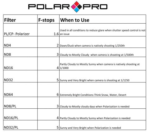 DJI Phantom 3 Filter Guide-When to use