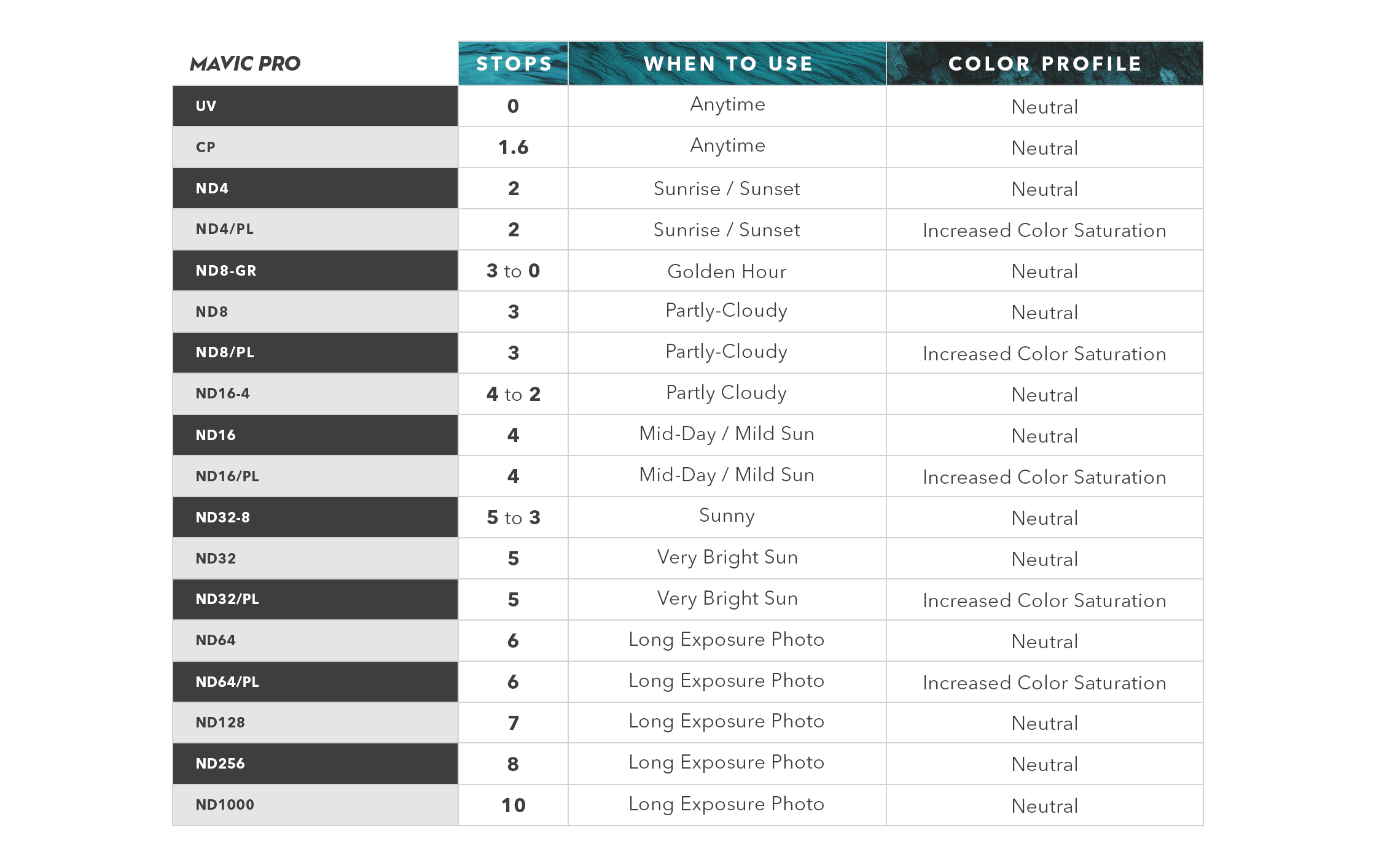 Mavic_Pro_Filter_Chart_2018_2240px-15305