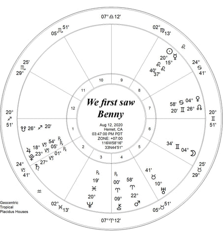 Chart 2 Benny