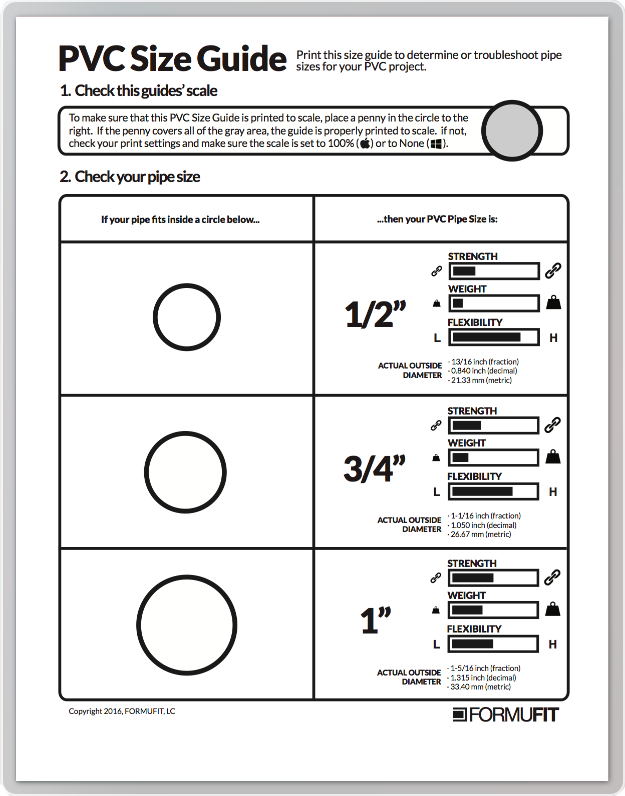 PVC Pipe Size Guide | FORMUFIT