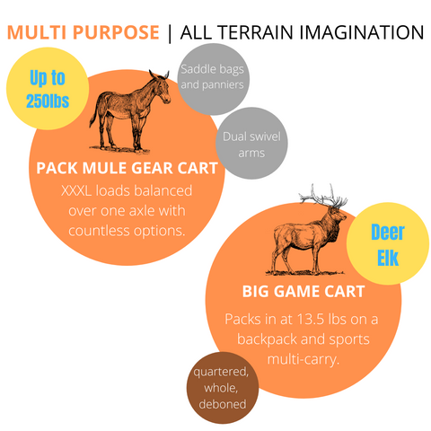 Multi-Purpose  All-Terrain Imagination Hiking Cart and Hunting