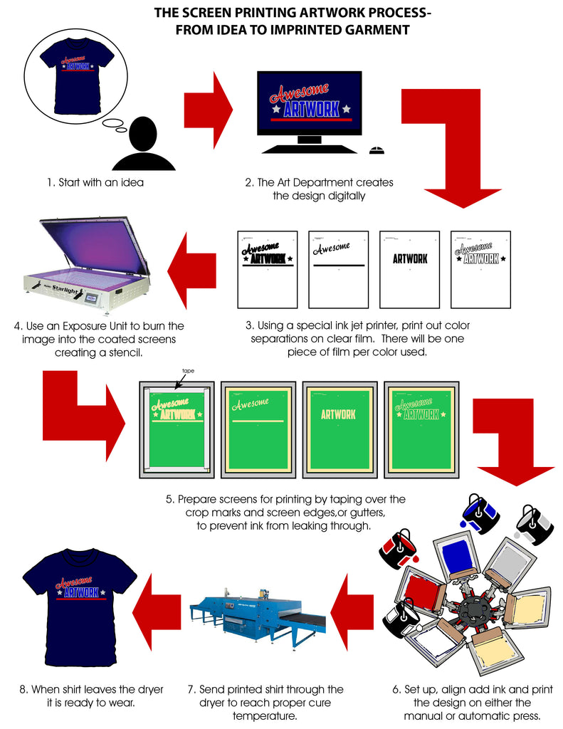 Silkscreen Color Chart