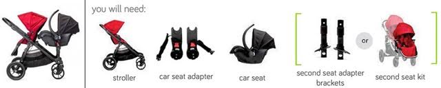 City Select Infant Car Seat Configurations - PeppyParents.com