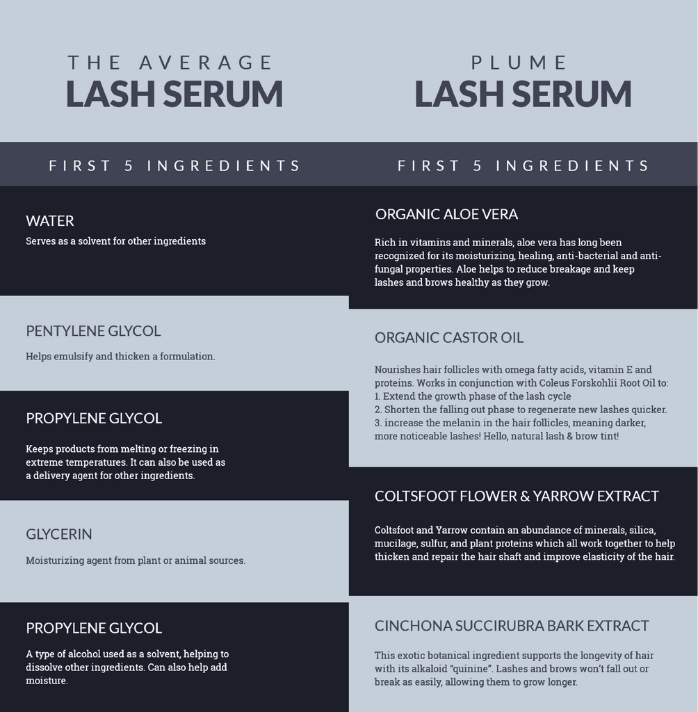 lash-serum-active-ingredients